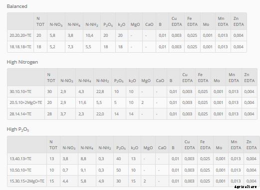 Agasol - Crystals NPK Foliars Fertilizer