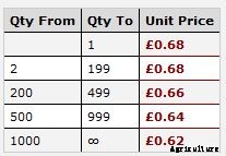 Alphaline - Singles Sheep Tags