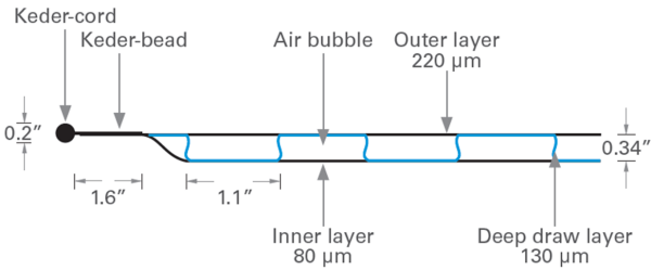 Polydress - Model SolaWrap - Unique Double-Layered System