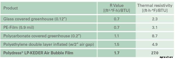 Polydress - Model SolaWrap - Unique Double-Layered System