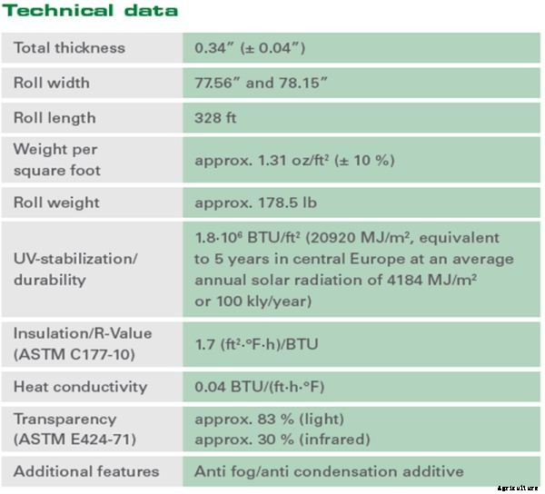 Polydress - Model SolaWrap - Unique Double-Layered System