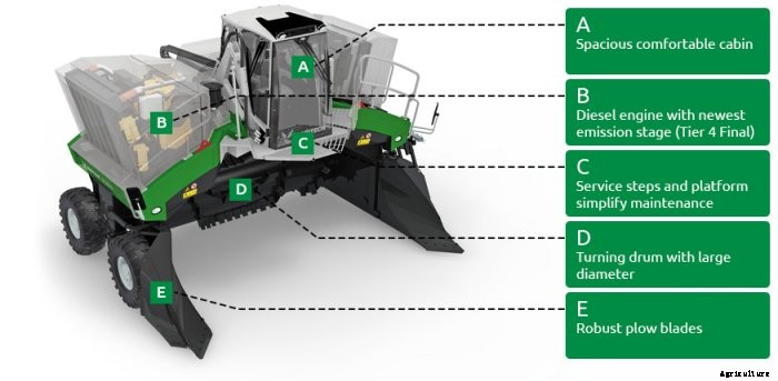 Topturn - Model X Series - Compost Windrow Turners
