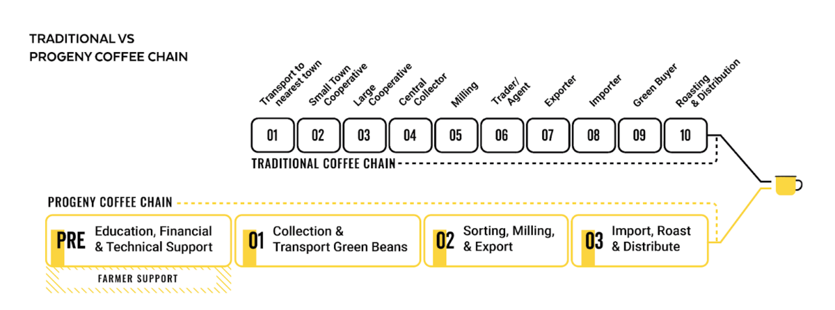 Meet the Modern Farmer Helping Colombian Coffee Growers