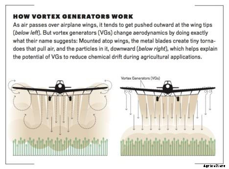 The Perils of Pesticide Drift