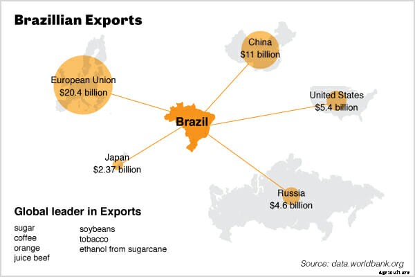 Brazil’s Ag Minister: ‘The challenges are immense’