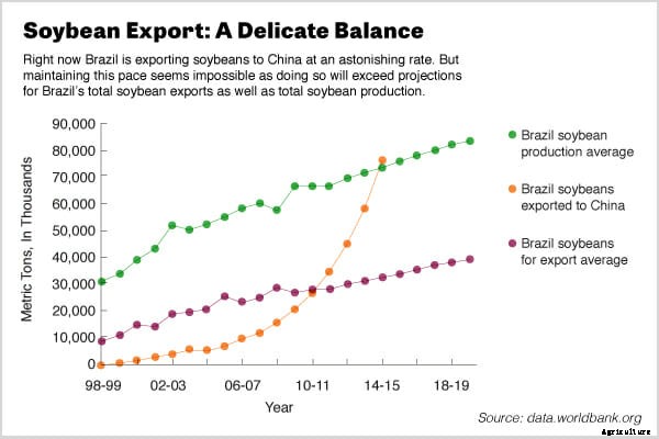 Brazil’s Ag Minister: ‘The challenges are immense’