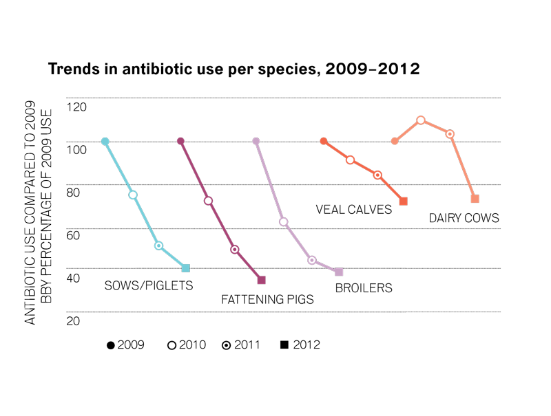 The Abstinence Method