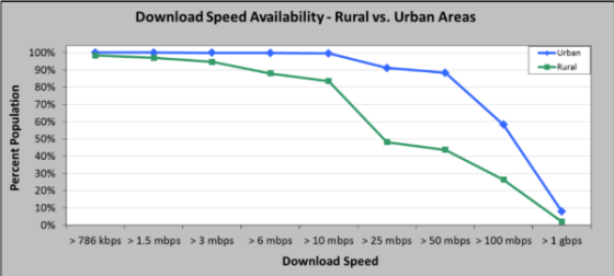 Why Rural Broadband Means You Can Now Buy a Bull Online