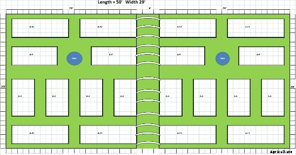 A vegetable garden planner for a healthy and productive garden