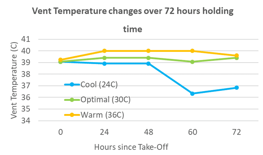 Factors affecting chick comfort and liveability from hatcher to brooding house