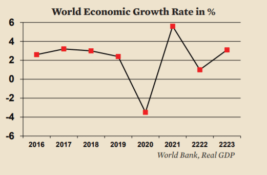 Aviagen Broiler Economics. Bear Market part 1: Feed