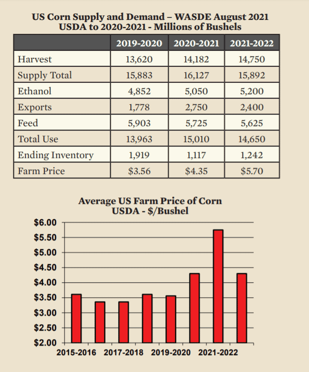 Aviagen Broiler Economics. Bear Market part 1: Feed
