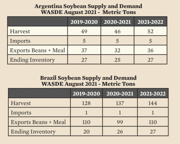 Aviagen Broiler Economics. Bear Market part 1: Feed