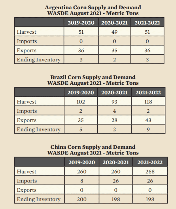 Aviagen Broiler Economics. Bear Market part 1: Feed