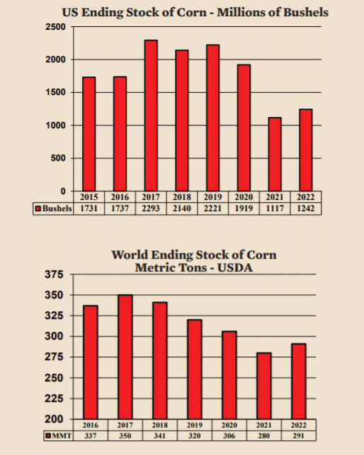 Aviagen Broiler Economics. Bear Market part 1: Feed
