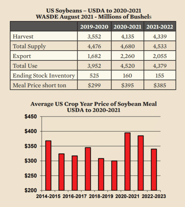 Aviagen Broiler Economics. Bear Market part 1: Feed