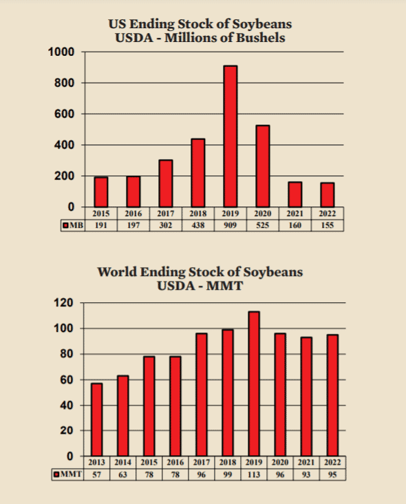 Aviagen Broiler Economics. Bear Market part 1: Feed