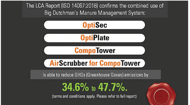 Big Dutchman manure management systems reduce carbon footprint