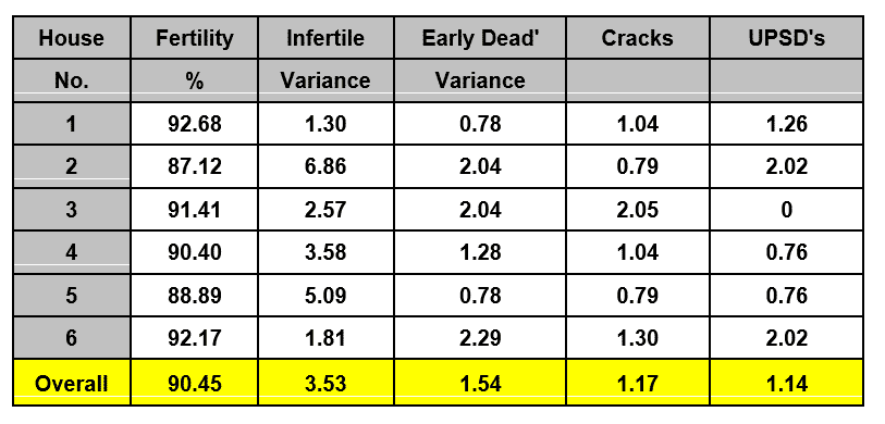 Implementing troubleshooting