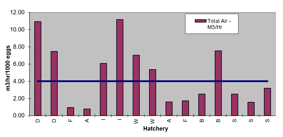 Implementing troubleshooting