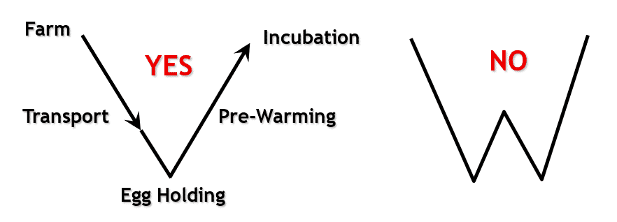 Implementing troubleshooting