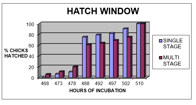 Implementing troubleshooting