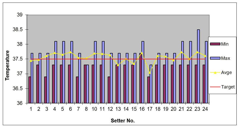 Implementing troubleshooting