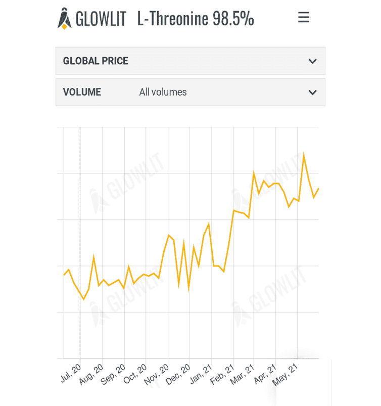 Summer preparations begin