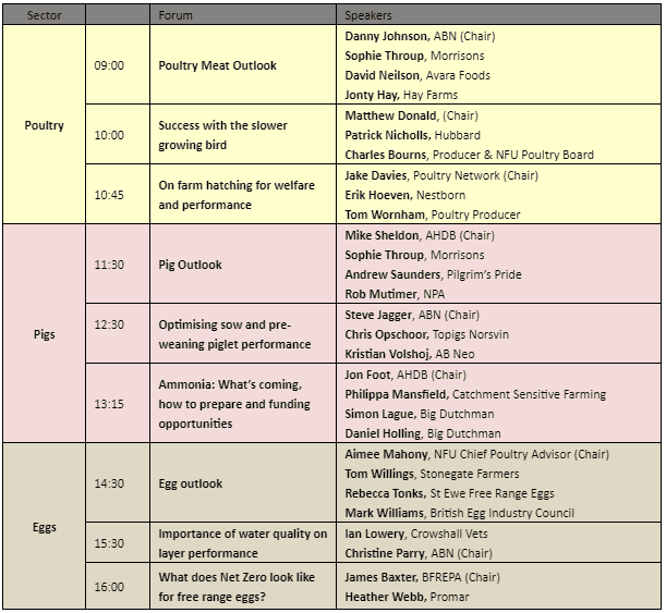 What's on the agenda for the UK's Pig & Poultry Forums?