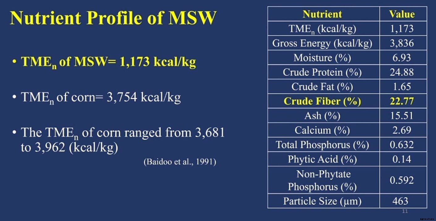 2021 IPPE: effects of mushroom stumps on amino acid digestibility