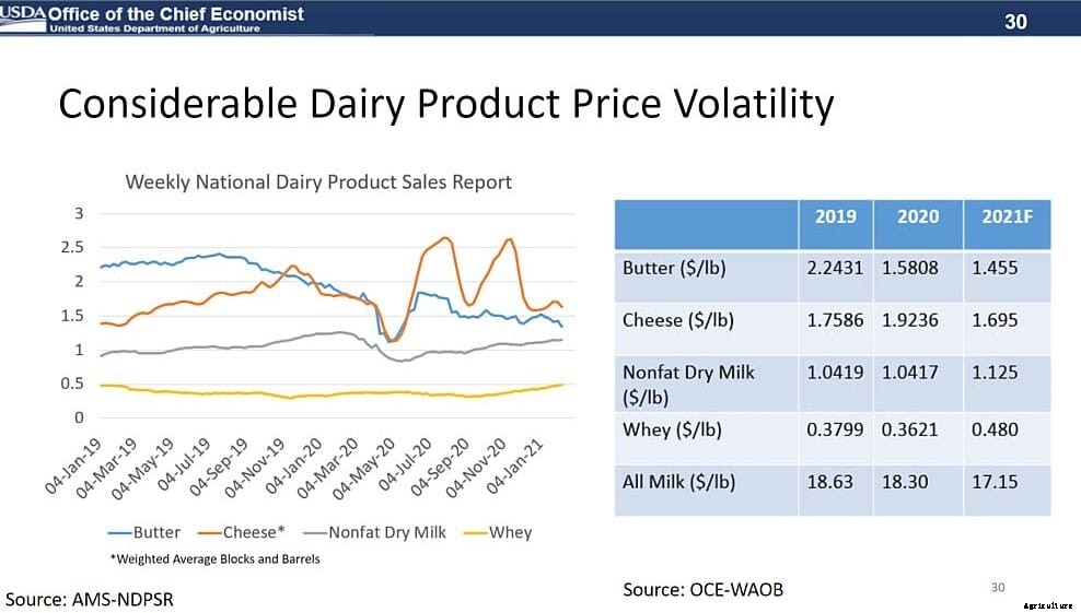USDA Ag Outlook: A path forward for livestock, poultry & dairy after COVID-19