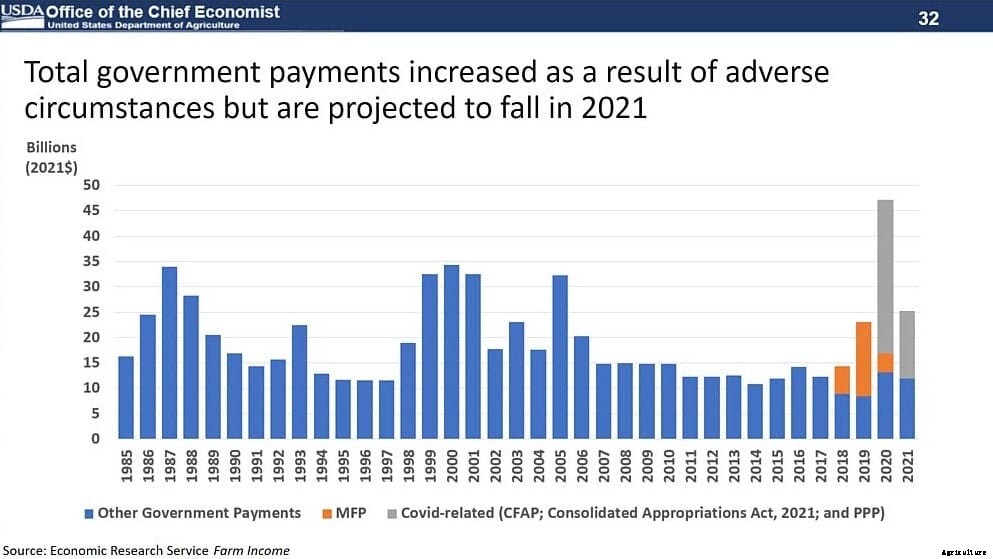 USDA Ag Outlook: A path forward for livestock, poultry & dairy after COVID-19