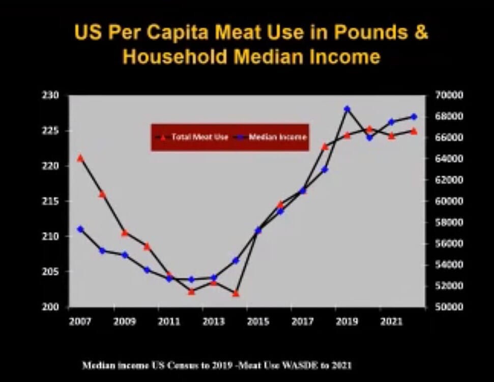 2021 IPPE: Post-COVID Economic Outlook for US Poultry