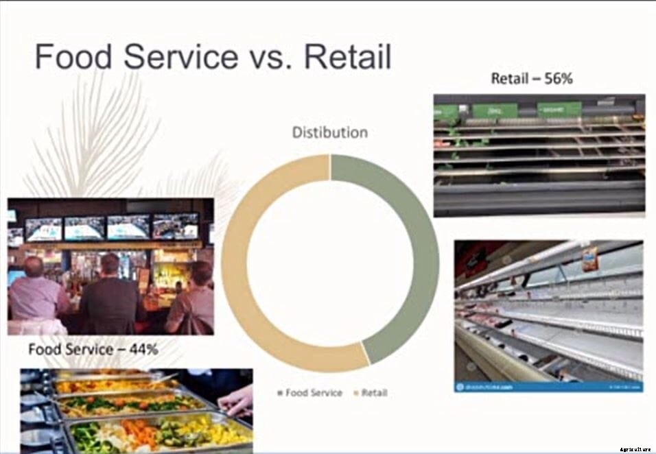 2021 IPPE: How has COVID-19 impacted the US broiler industry?