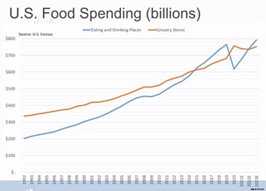 2021 IPPE: How has COVID-19 impacted the US broiler industry?