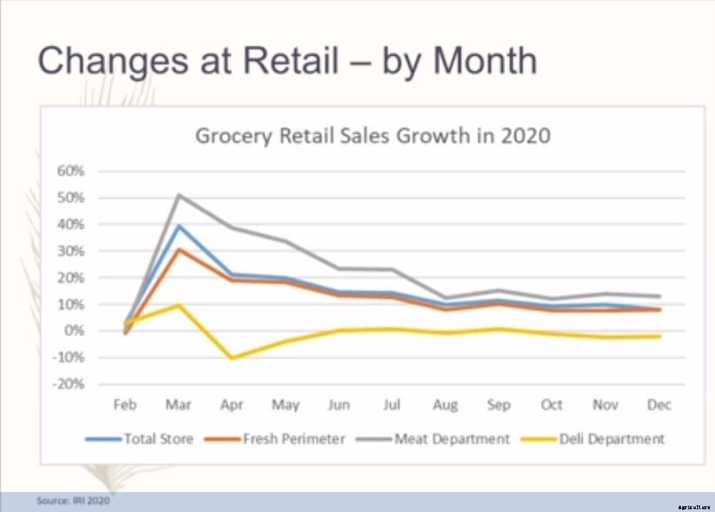 2021 IPPE: How has COVID-19 impacted the US broiler industry?