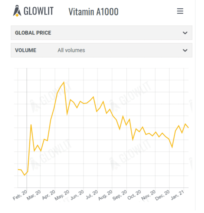 Shipping costs sending waves through the industry as prices spike