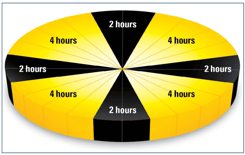 Managing fully beaked flocks