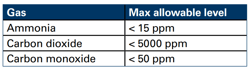 Managing fully beaked flocks