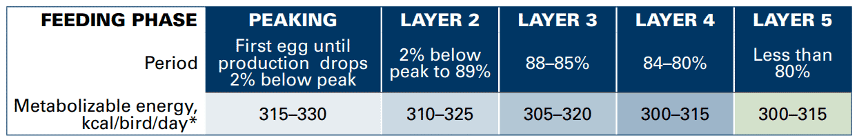 Managing fully beaked flocks