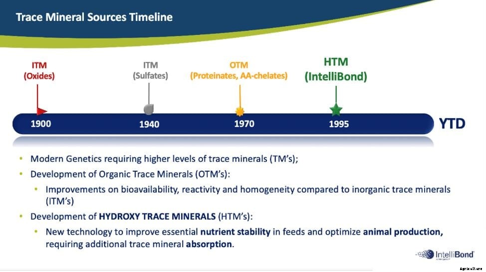Zinc oxide variation raises questions of reliability, prompts alternatives for livestock
