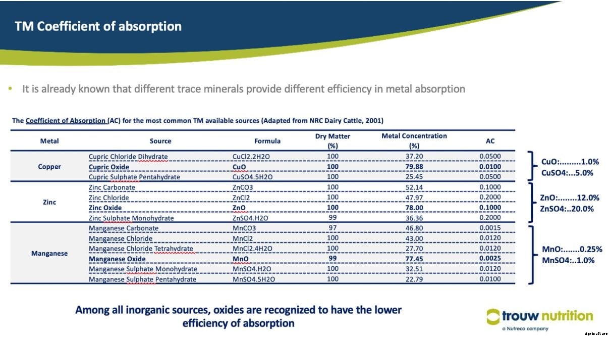 Zinc oxide variation raises questions of reliability, prompts alternatives for livestock