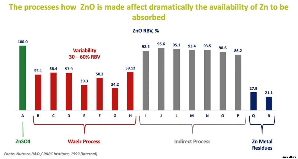 Zinc oxide variation raises questions of reliability, prompts alternatives for livestock