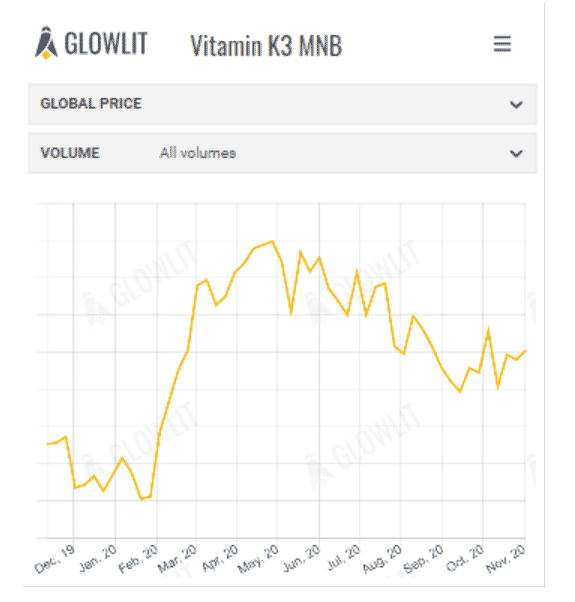 Glowlit fee market trends November13 2020