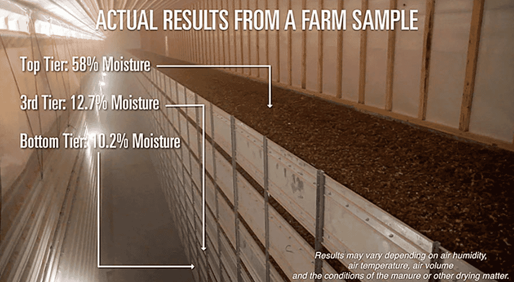Residue treatment: fertiliser turned into pellets!