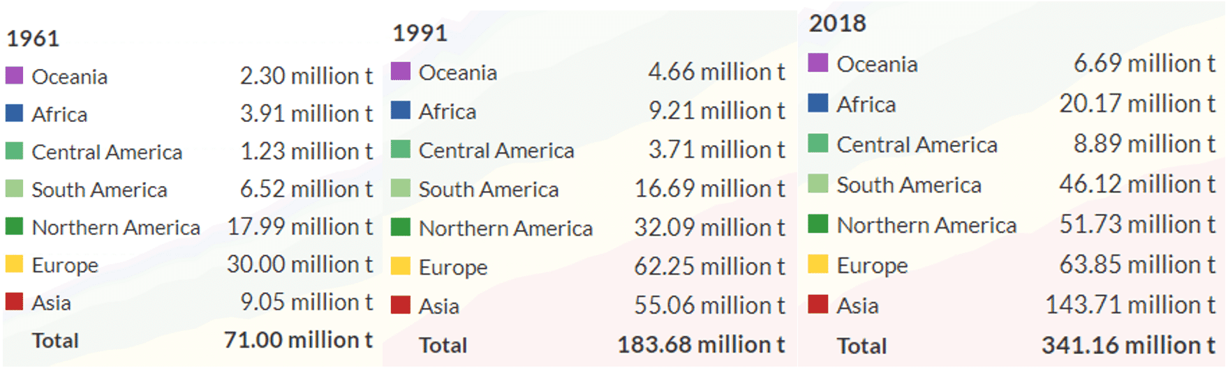 Farming through the years: adapting to the world we live in