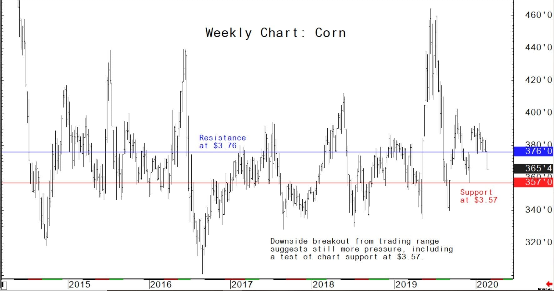 Coronavirus scare continues to squelch the grain market bulls