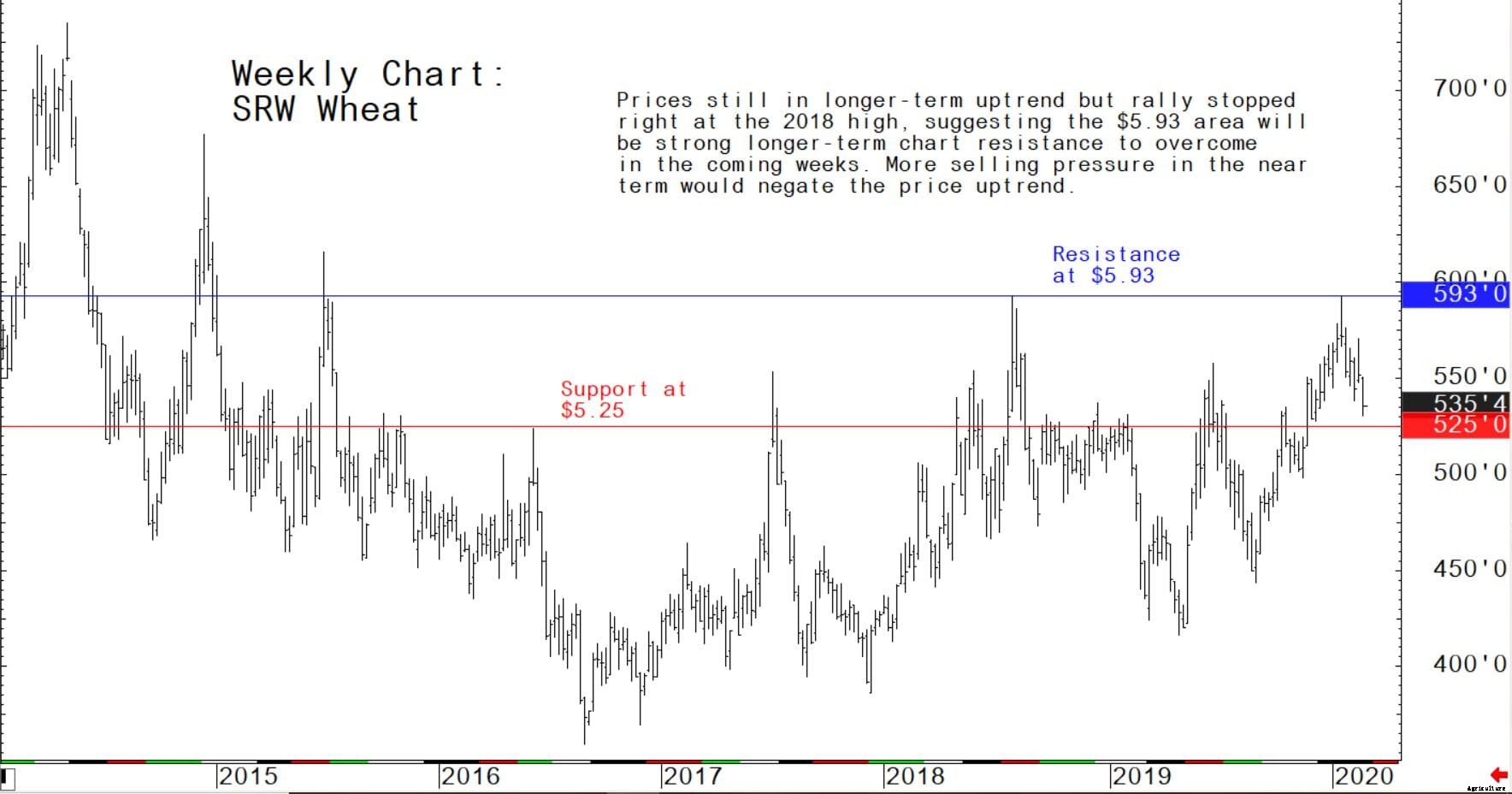 Coronavirus scare continues to squelch the grain market bulls
