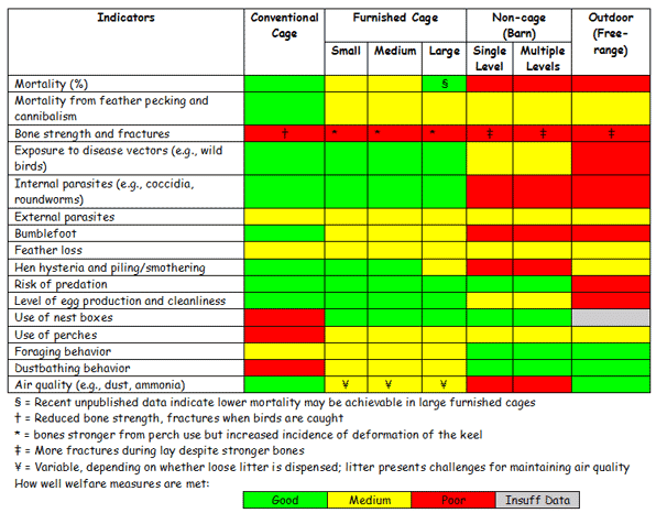 Being sustainable doesn’t equate to a free pass on animal welfare