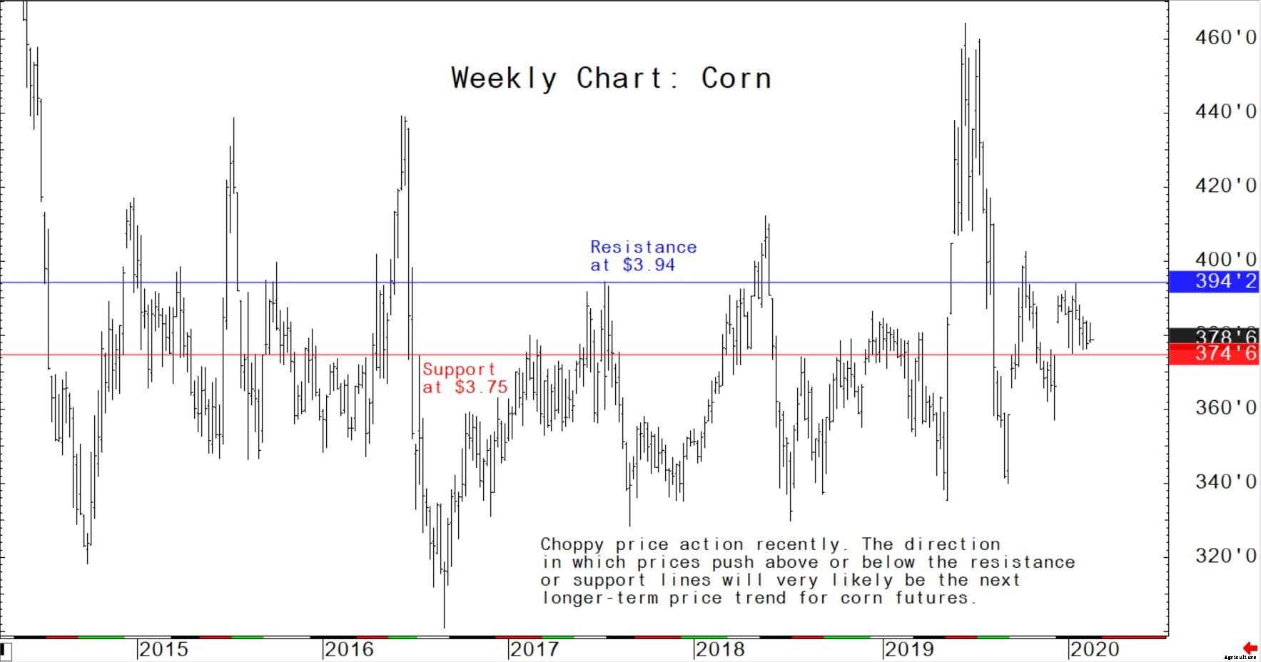 Wheat market bulls come back to life in week eight